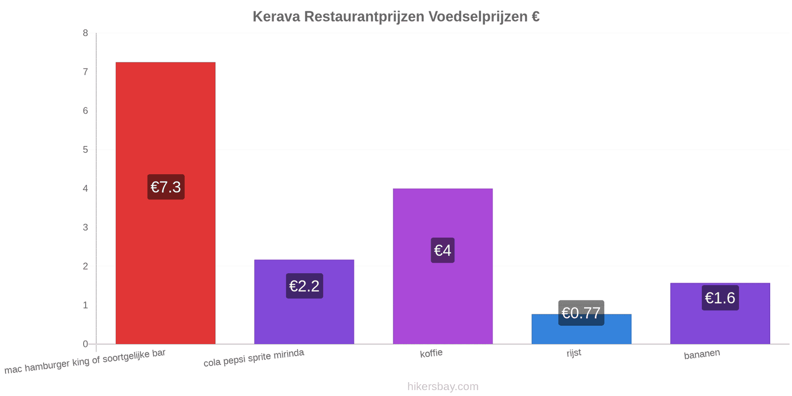 Kerava prijswijzigingen hikersbay.com