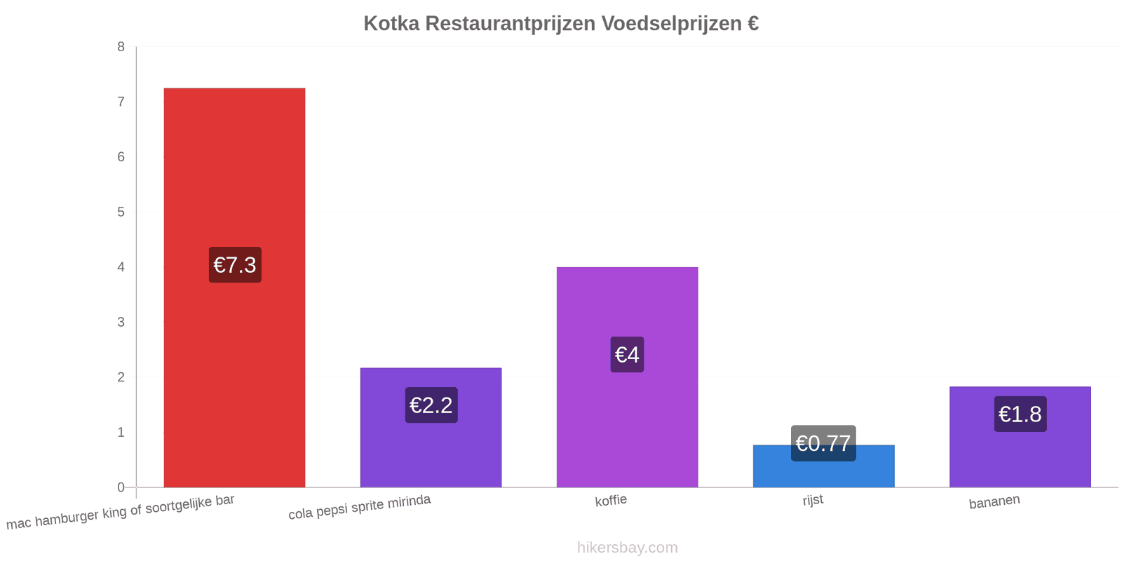 Kotka prijswijzigingen hikersbay.com