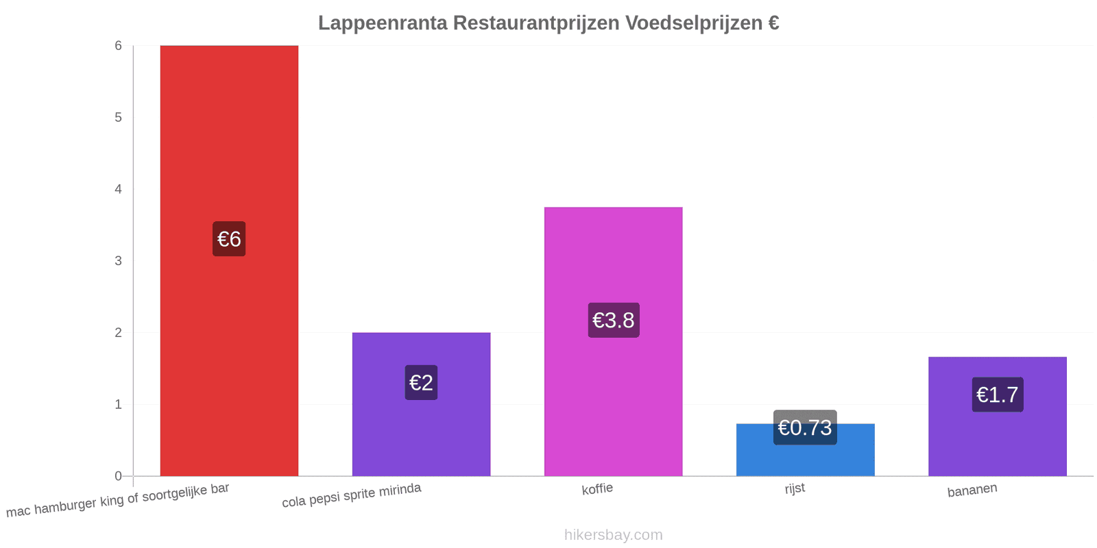 Lappeenranta prijswijzigingen hikersbay.com