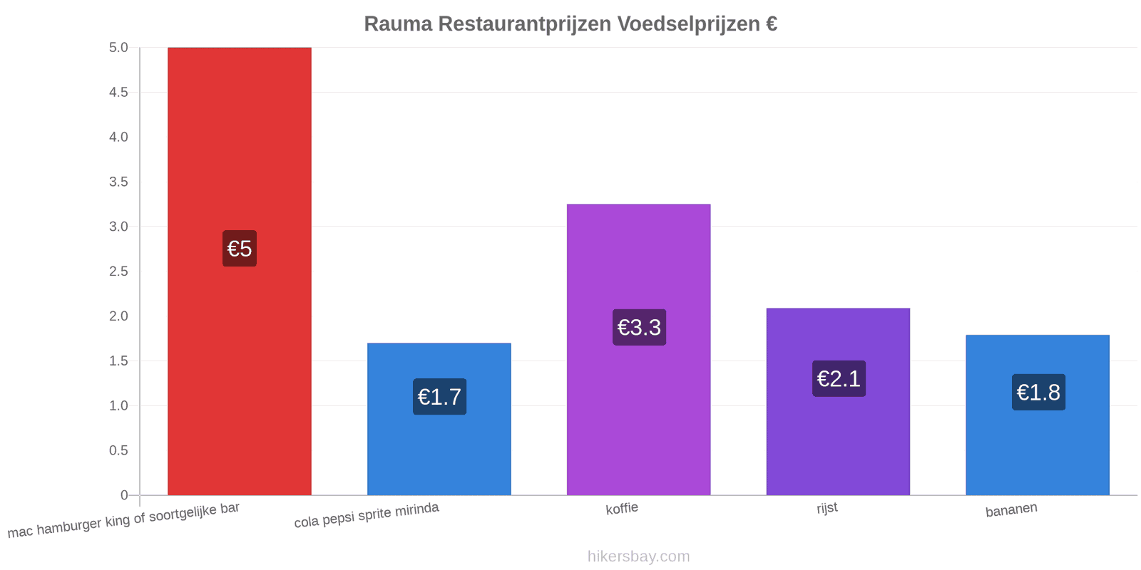 Rauma prijswijzigingen hikersbay.com