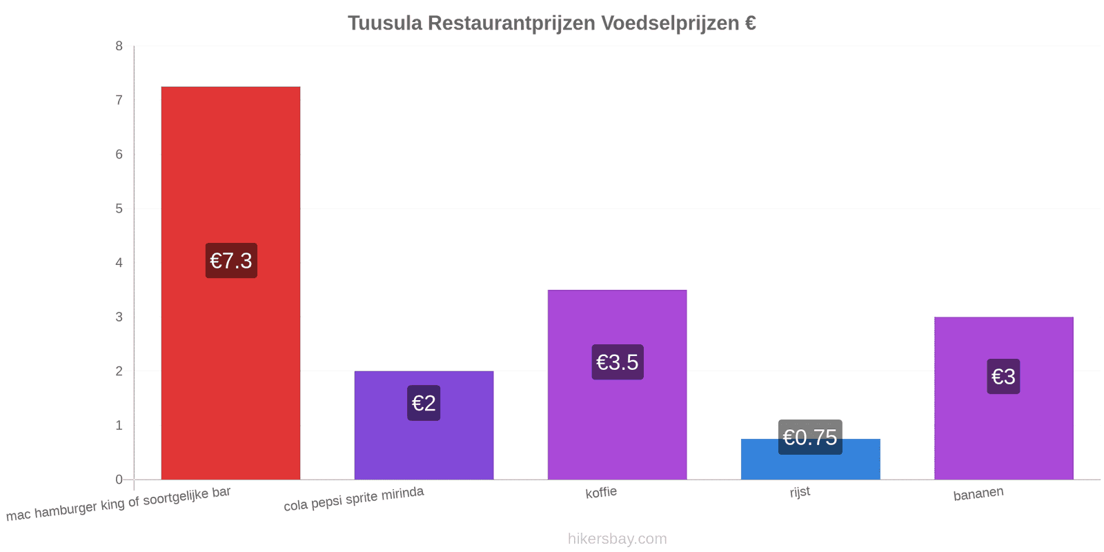 Tuusula prijswijzigingen hikersbay.com