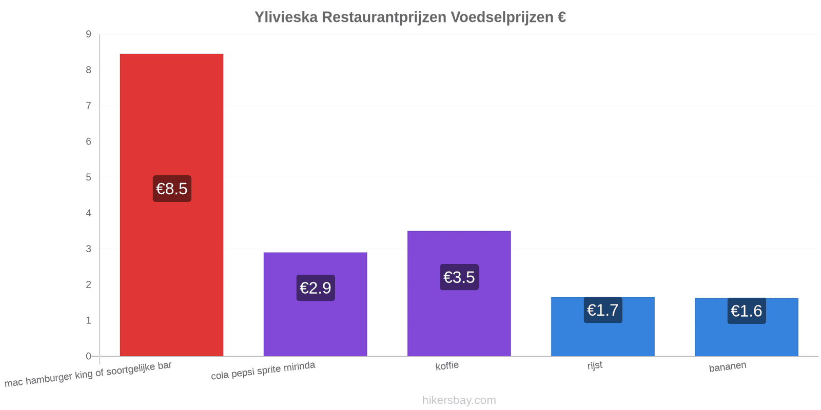 Ylivieska prijswijzigingen hikersbay.com