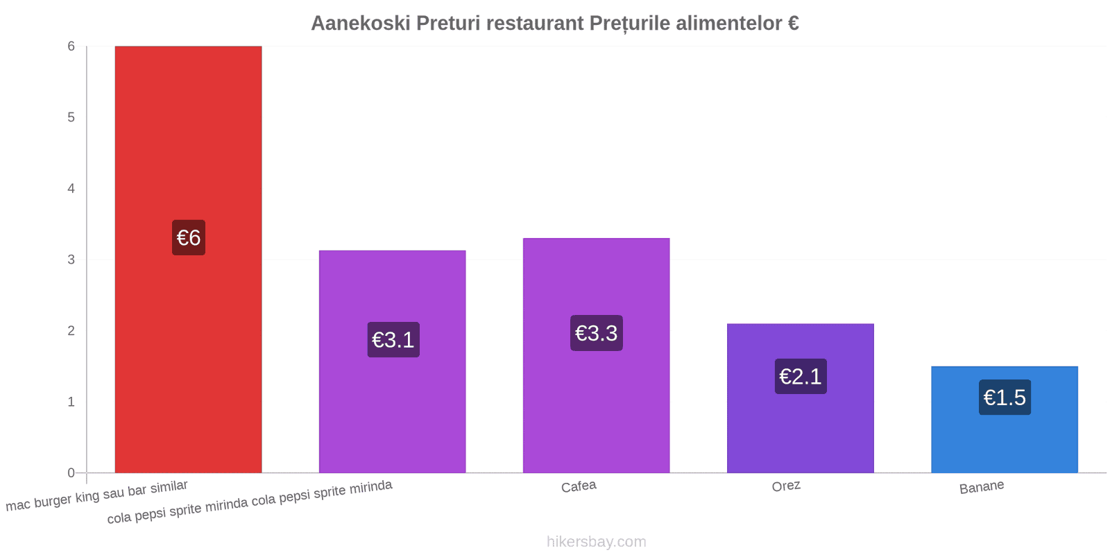 Aanekoski schimbări de prețuri hikersbay.com