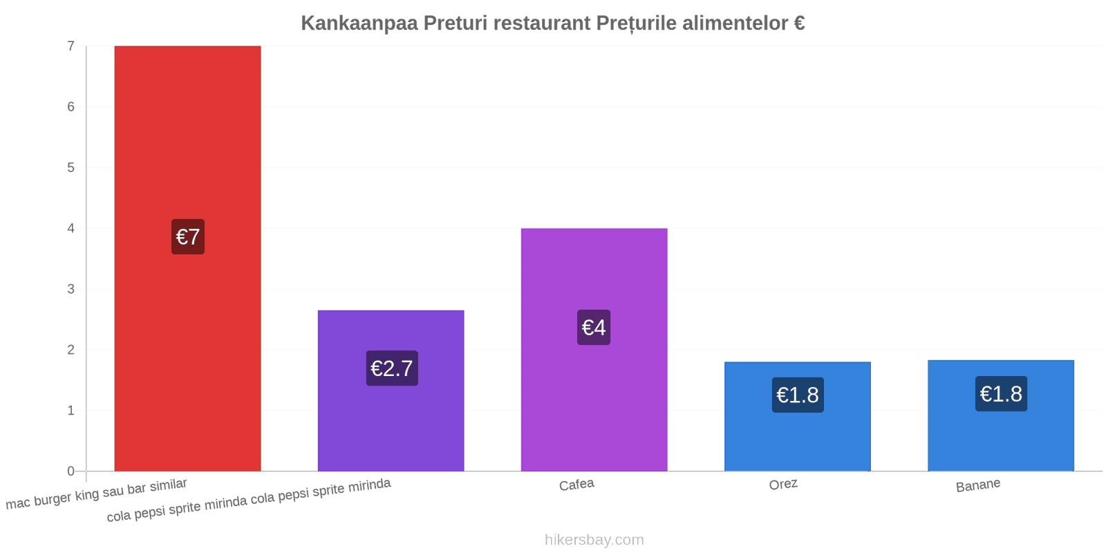 Kankaanpaa schimbări de prețuri hikersbay.com