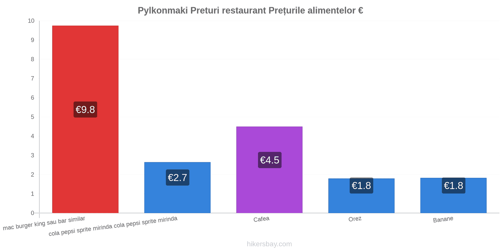 Pylkonmaki schimbări de prețuri hikersbay.com