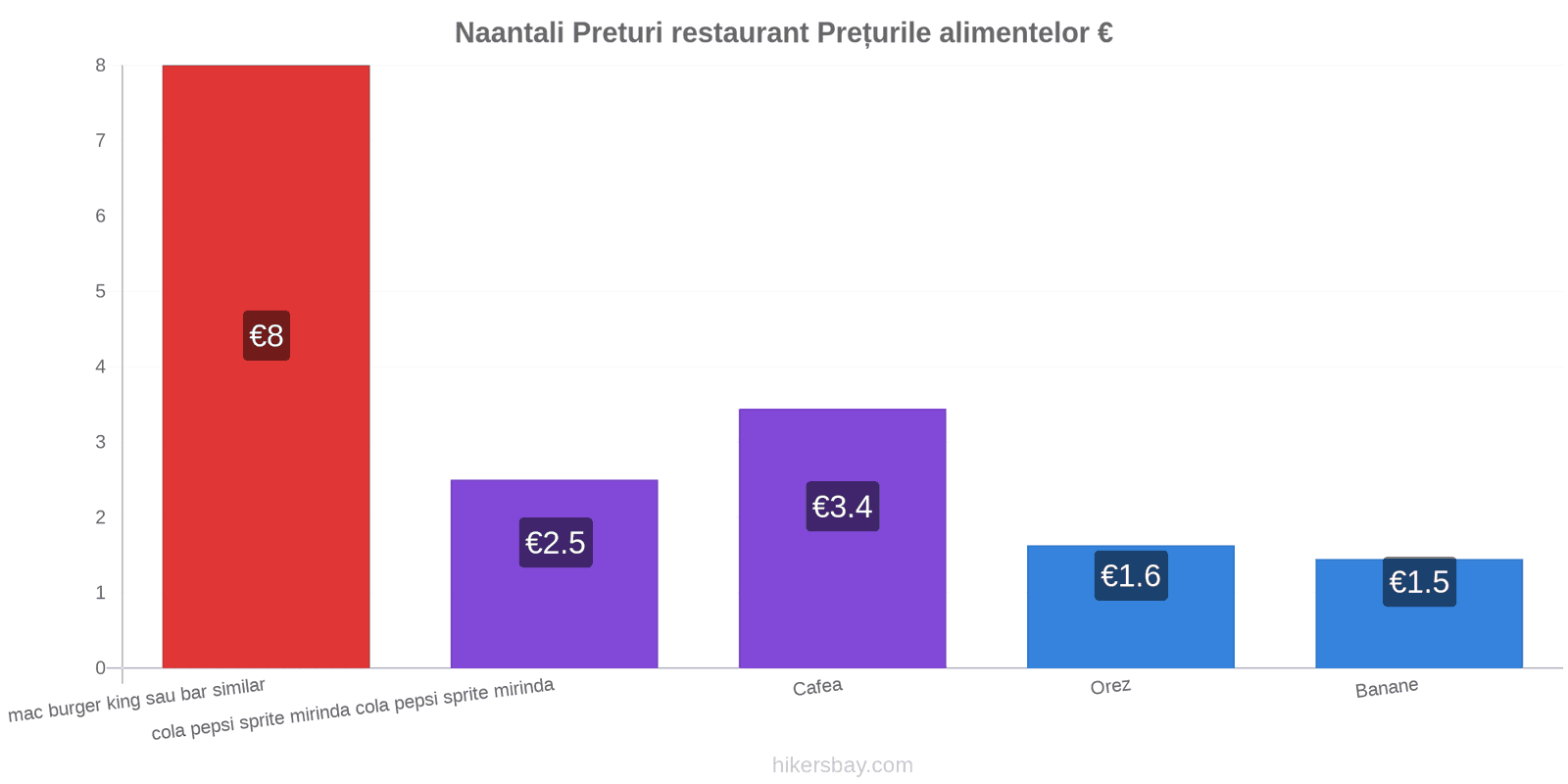 Naantali schimbări de prețuri hikersbay.com