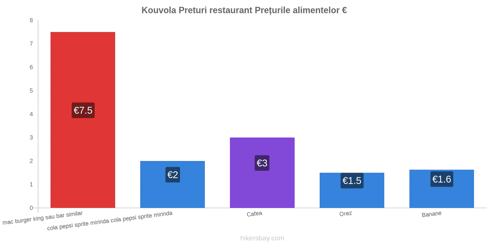 Kouvola schimbări de prețuri hikersbay.com