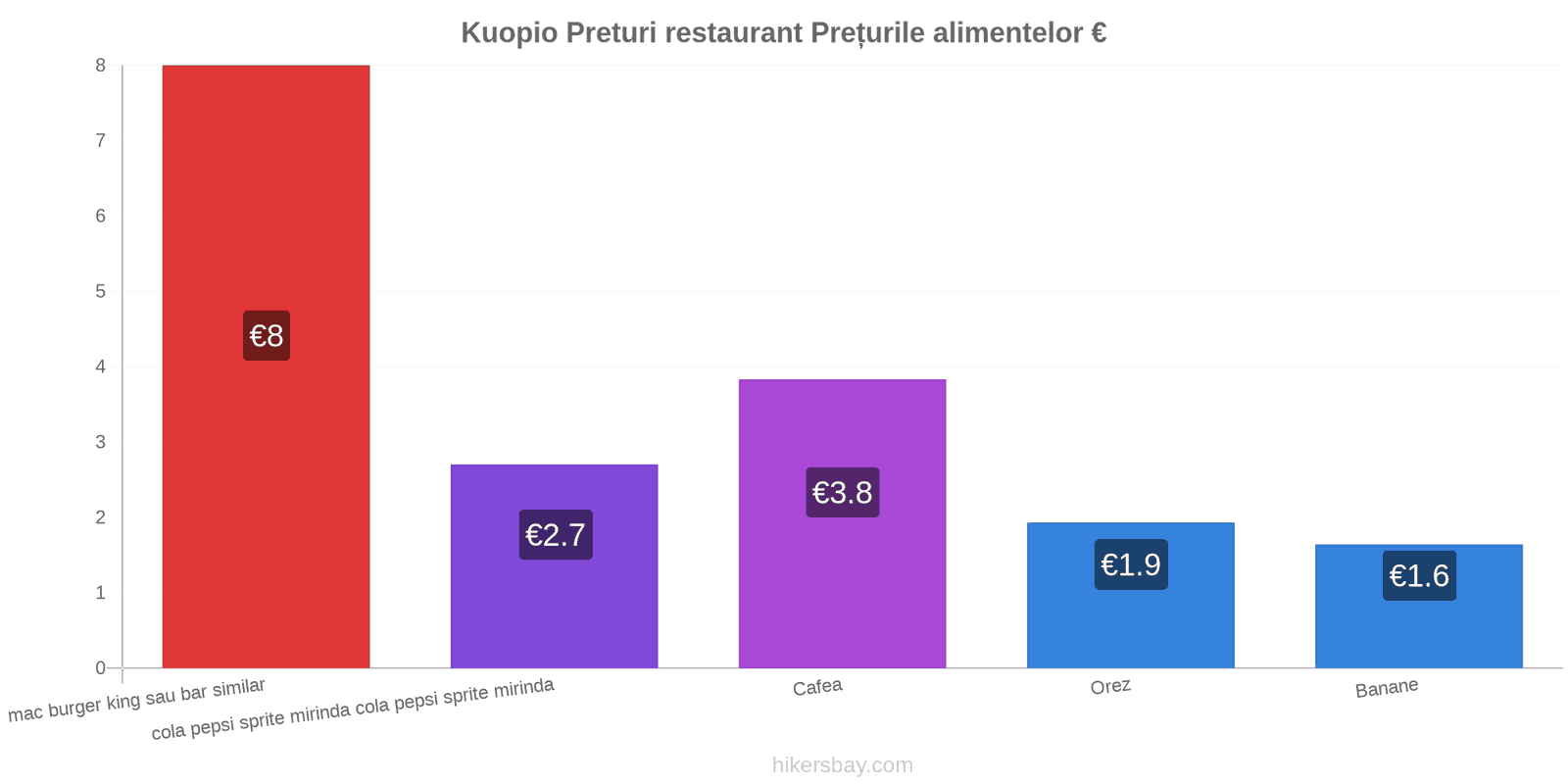 Kuopio schimbări de prețuri hikersbay.com