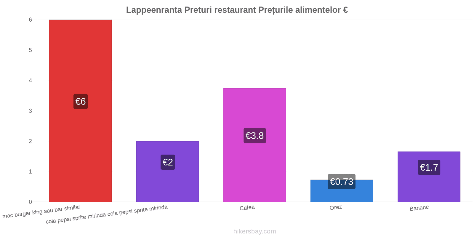 Lappeenranta schimbări de prețuri hikersbay.com