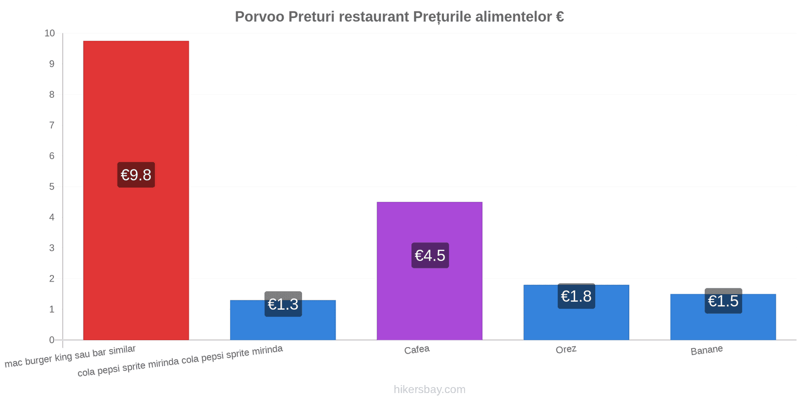 Porvoo schimbări de prețuri hikersbay.com