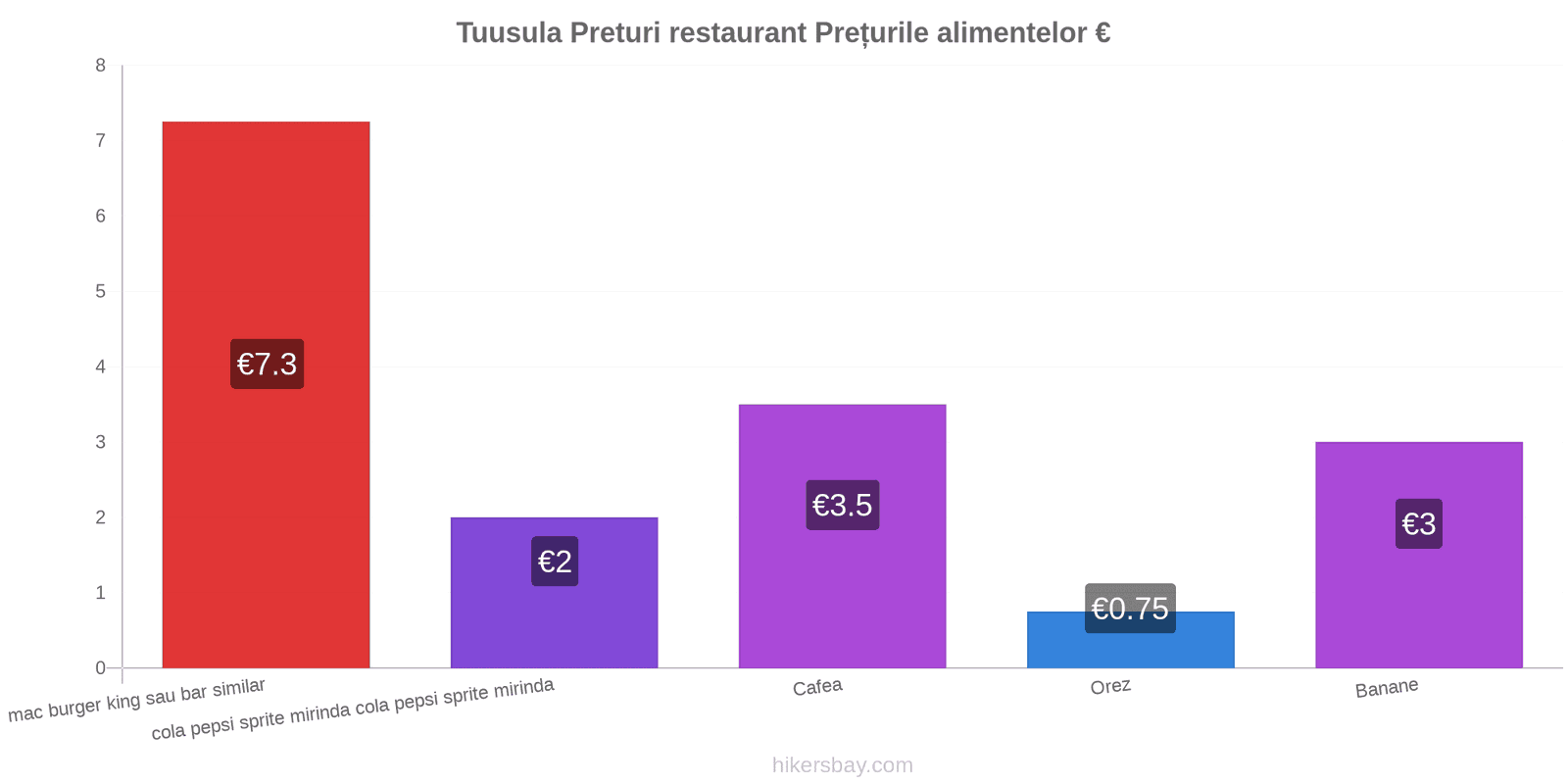 Tuusula schimbări de prețuri hikersbay.com