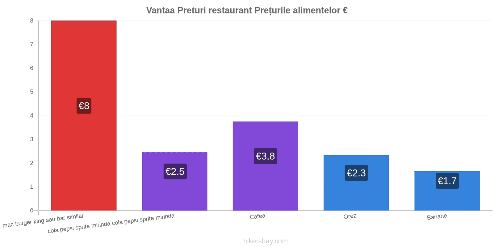 Vantaa schimbări de prețuri hikersbay.com