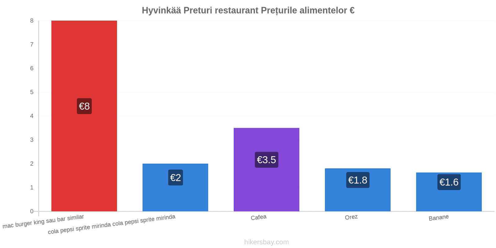 Hyvinkää schimbări de prețuri hikersbay.com