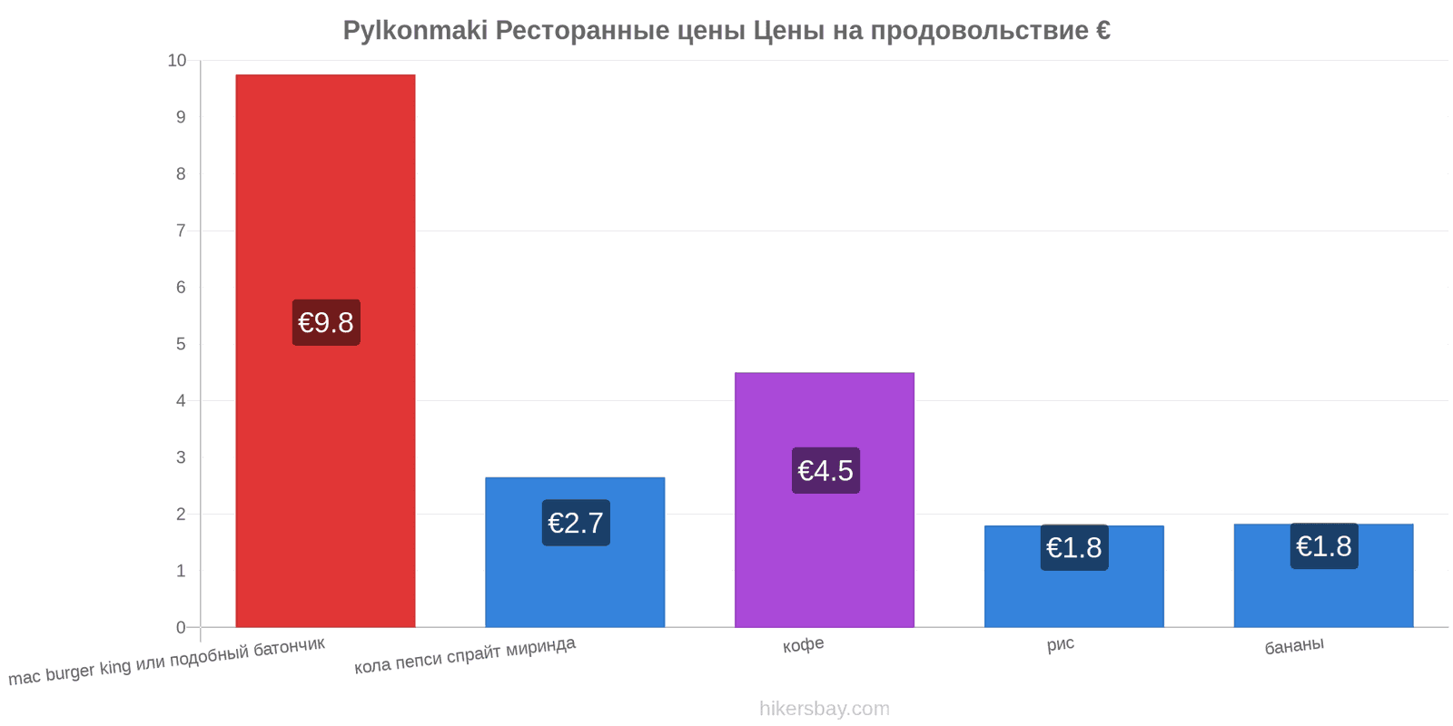 Pylkonmaki изменения цен hikersbay.com