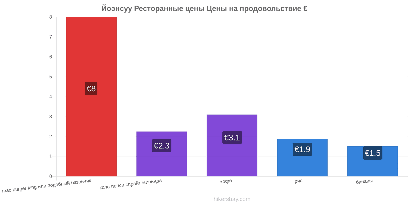 Йоэнсуу изменения цен hikersbay.com