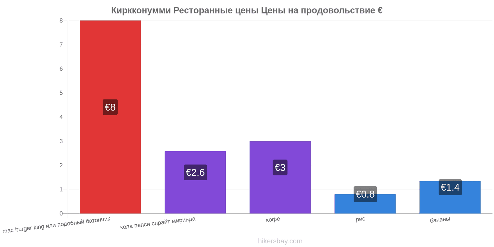 Киркконумми изменения цен hikersbay.com