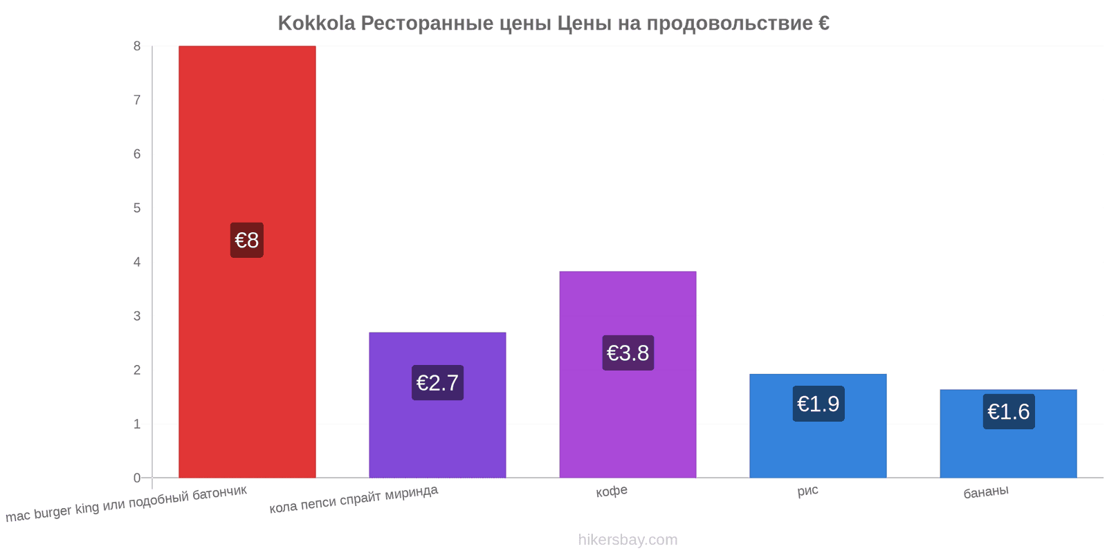 Kokkola изменения цен hikersbay.com