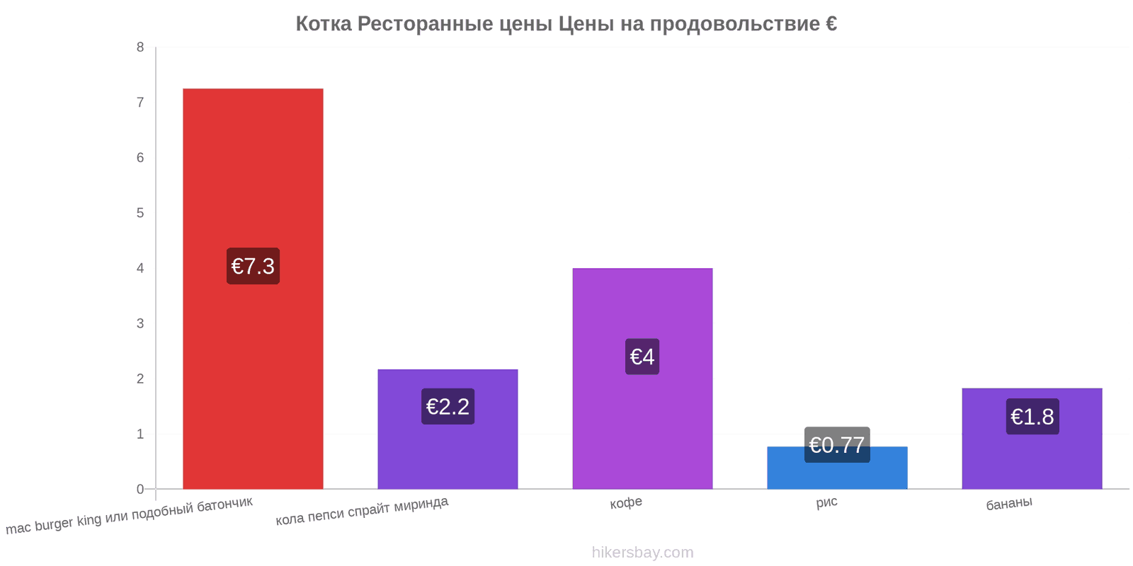 Котка изменения цен hikersbay.com