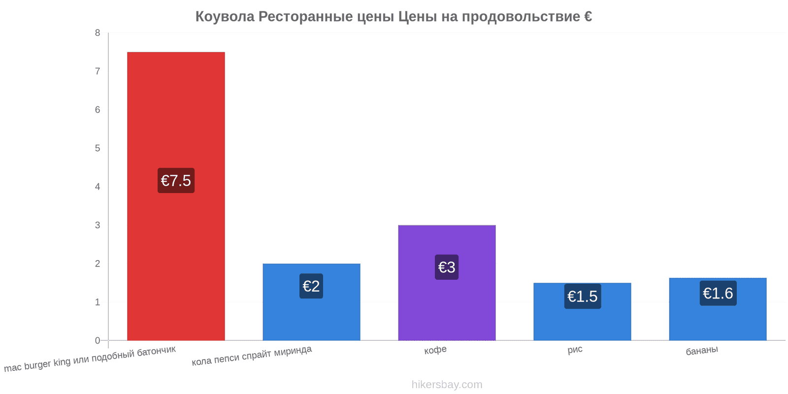 Коувола изменения цен hikersbay.com