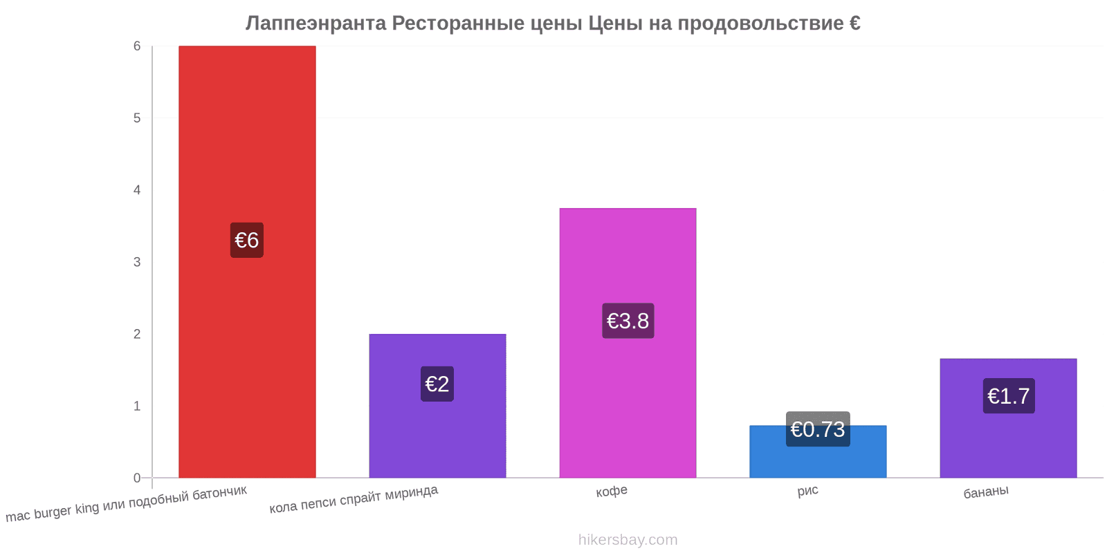 Лаппеэнранта изменения цен hikersbay.com