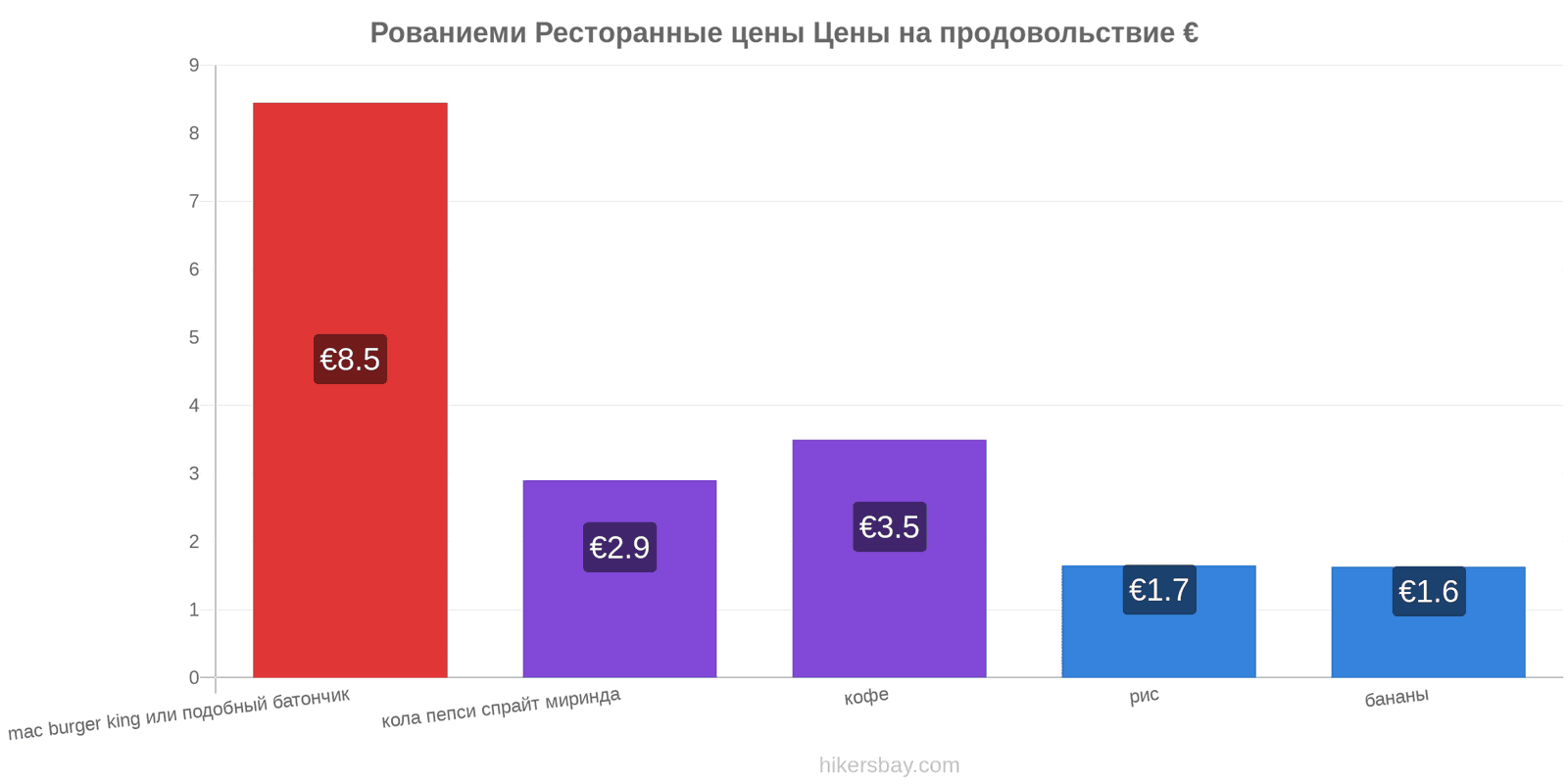 Рованиеми изменения цен hikersbay.com