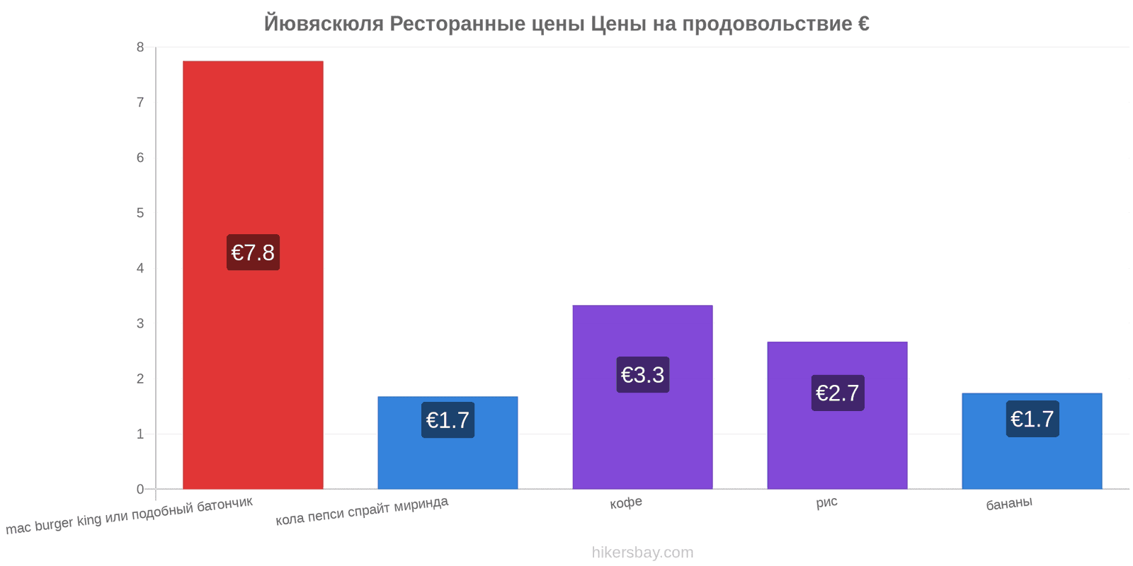 Йювяскюля изменения цен hikersbay.com