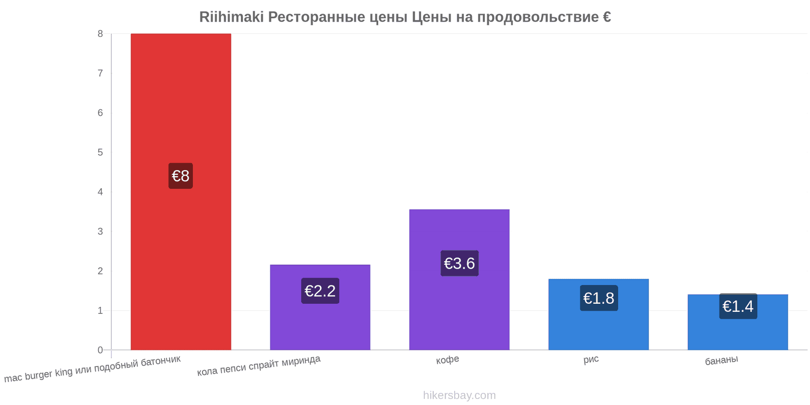 Riihimaki изменения цен hikersbay.com