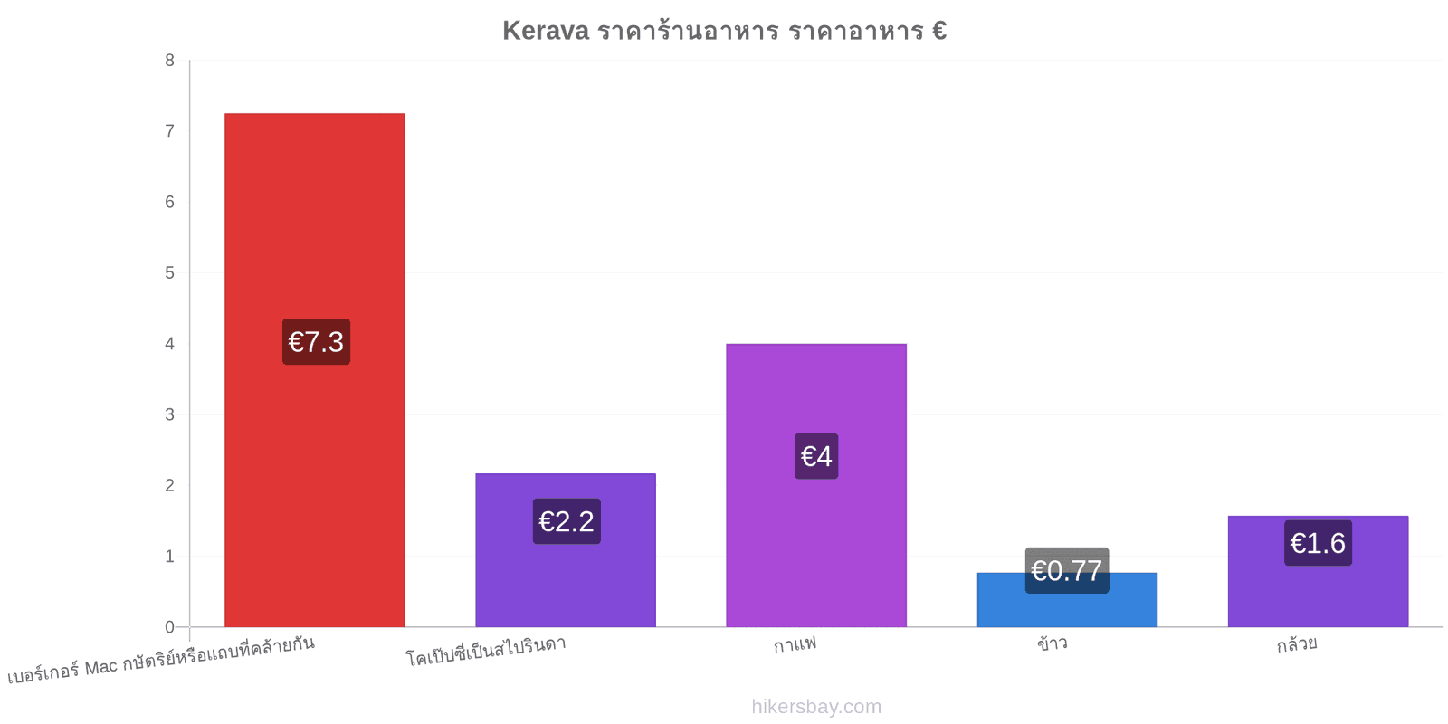 Kerava การเปลี่ยนแปลงราคา hikersbay.com