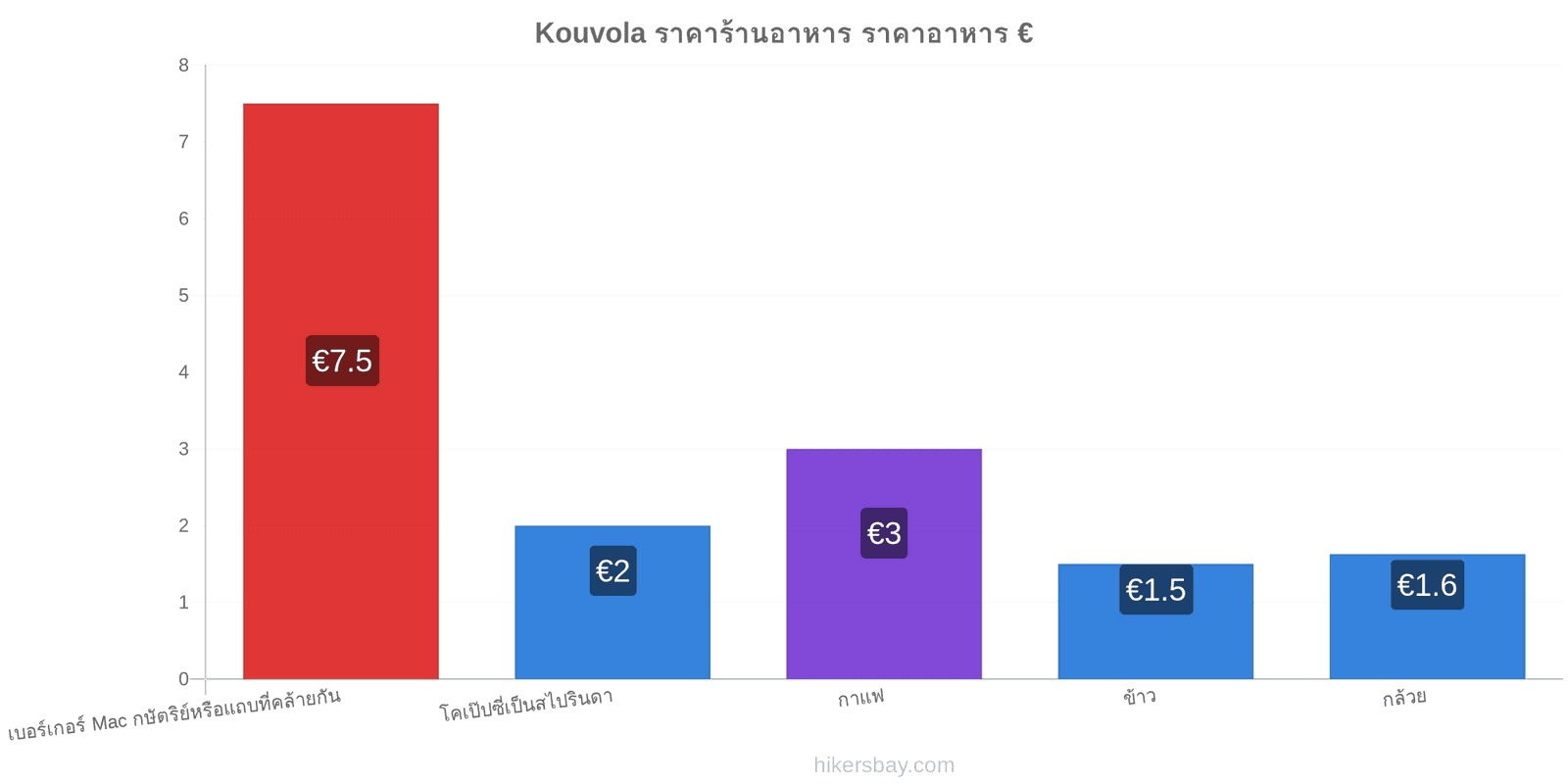 Kouvola การเปลี่ยนแปลงราคา hikersbay.com