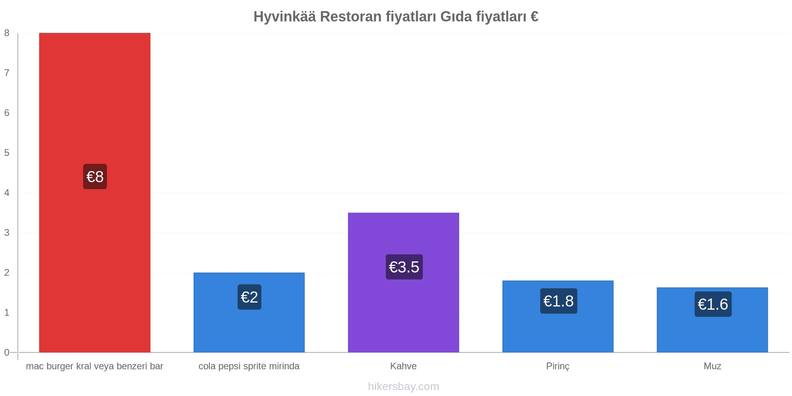 Hyvinkää fiyat değişiklikleri hikersbay.com