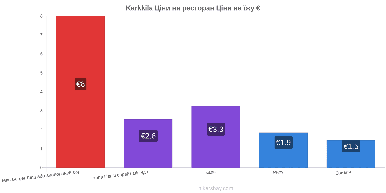 Karkkila зміни цін hikersbay.com