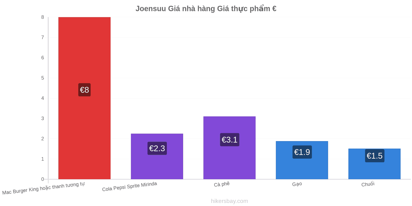 Joensuu thay đổi giá cả hikersbay.com