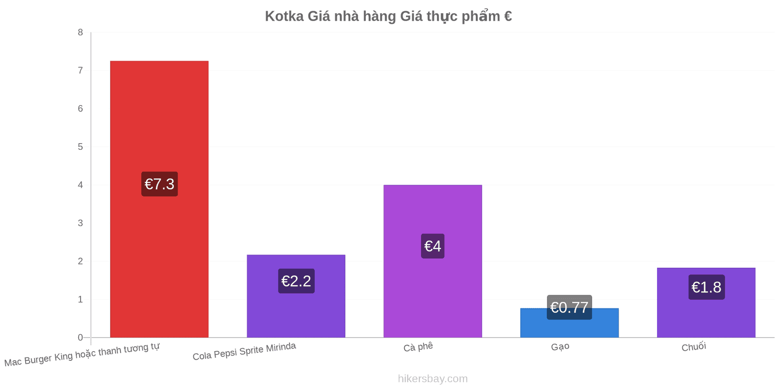 Kotka thay đổi giá cả hikersbay.com