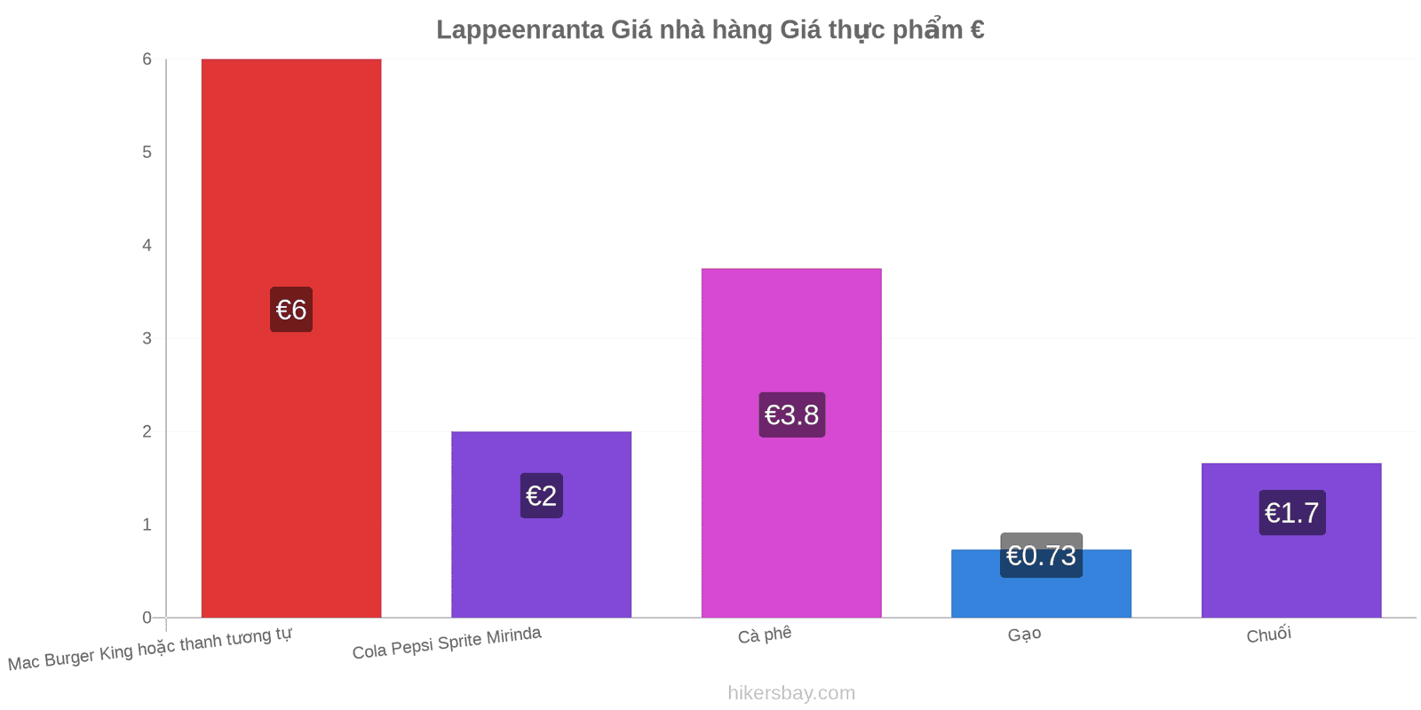 Lappeenranta thay đổi giá cả hikersbay.com