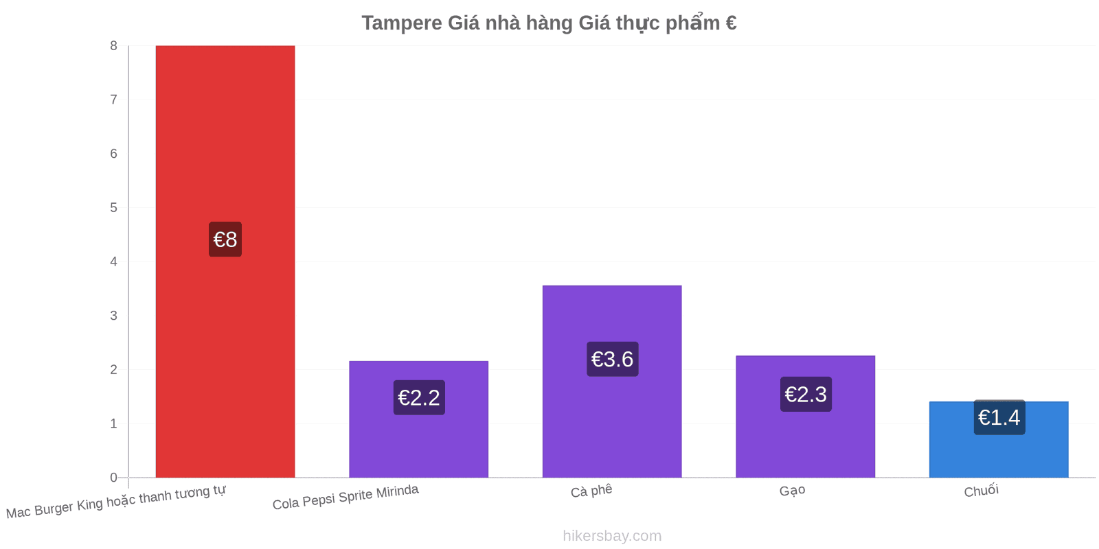 Tampere thay đổi giá cả hikersbay.com