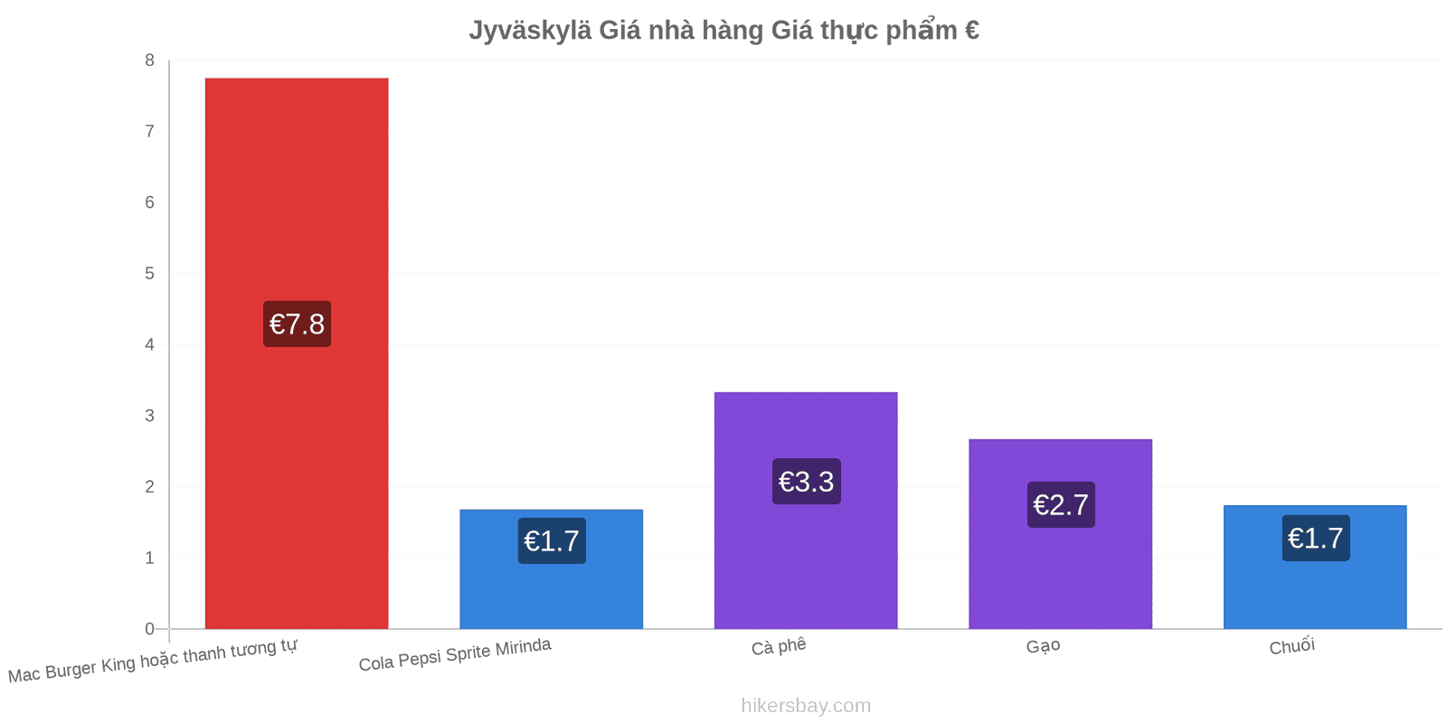 Jyväskylä thay đổi giá cả hikersbay.com