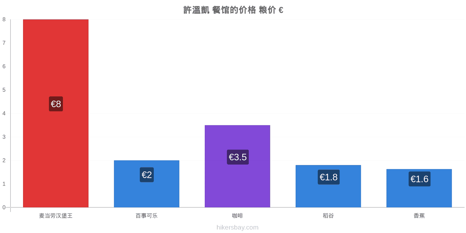 許溫凱 价格变动 hikersbay.com