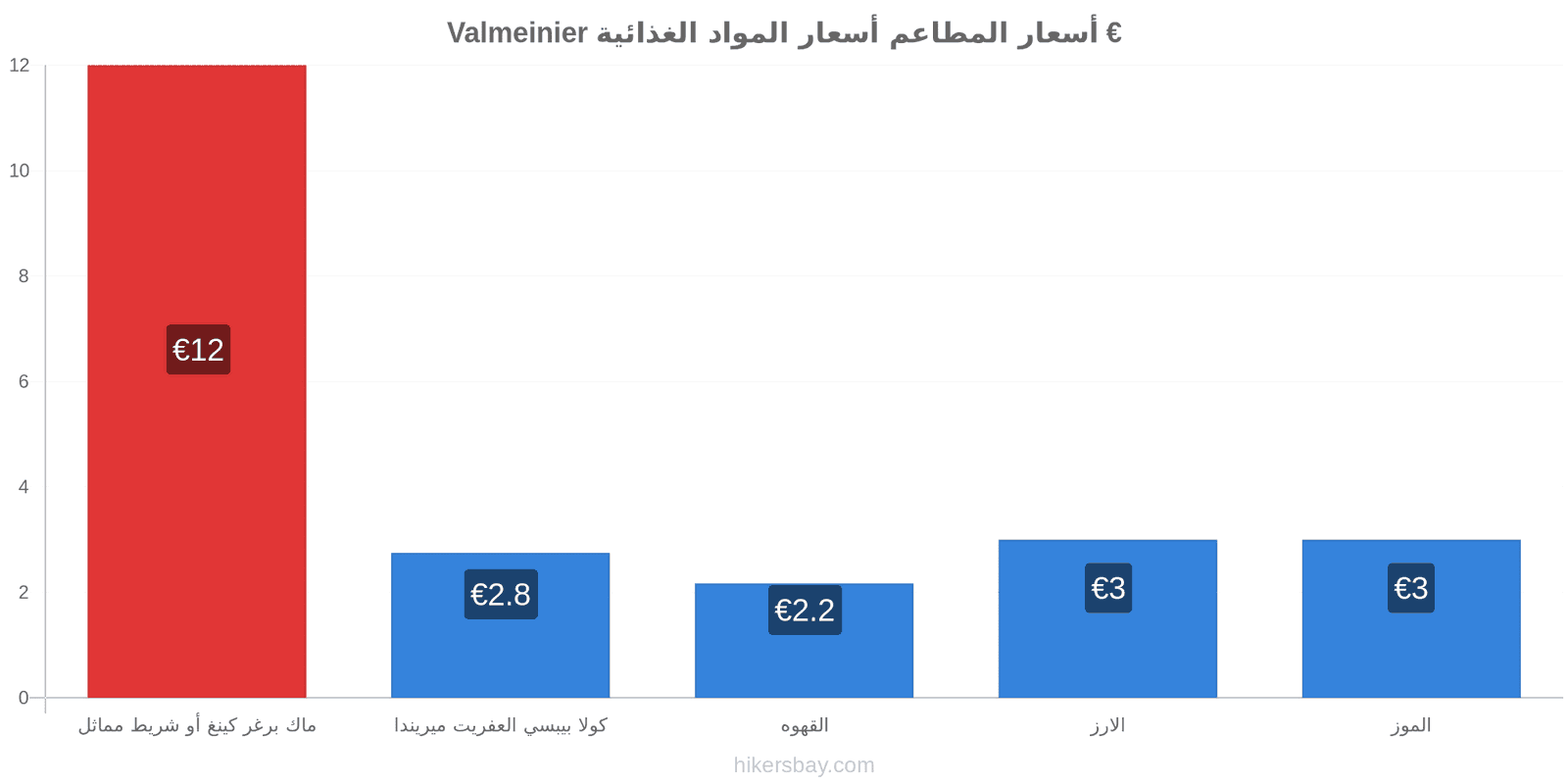 Valmeinier تغييرات الأسعار hikersbay.com