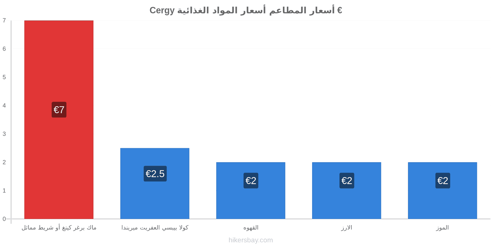 Cergy تغييرات الأسعار hikersbay.com