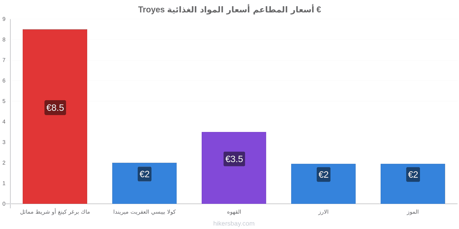 Troyes تغييرات الأسعار hikersbay.com