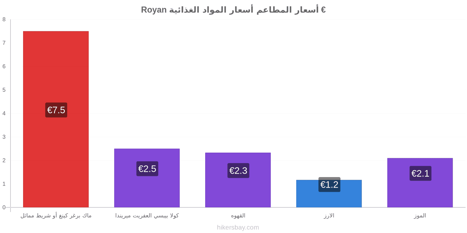 Royan تغييرات الأسعار hikersbay.com