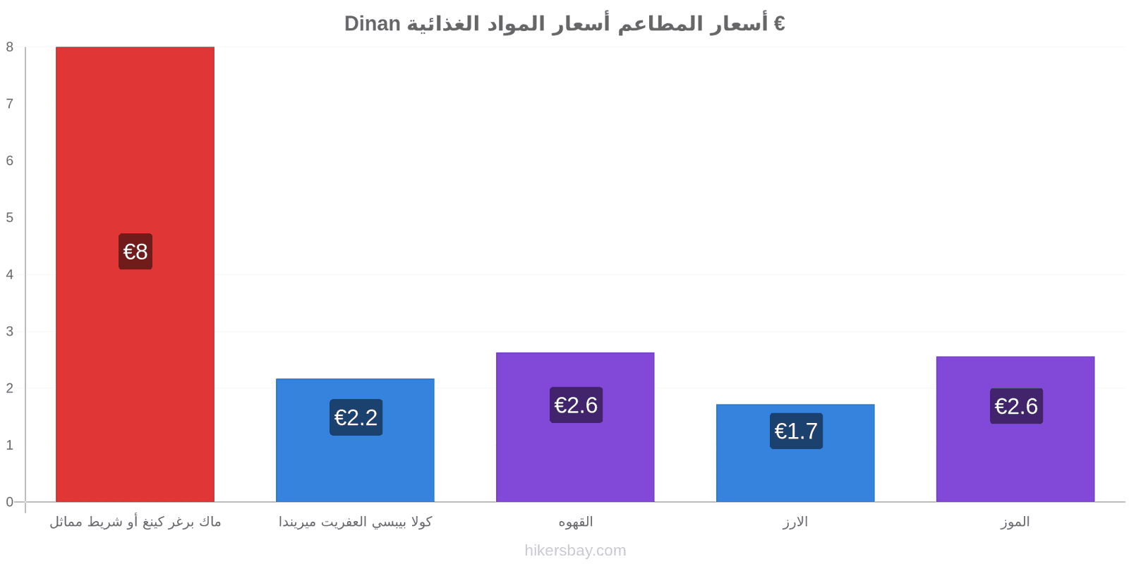 Dinan تغييرات الأسعار hikersbay.com