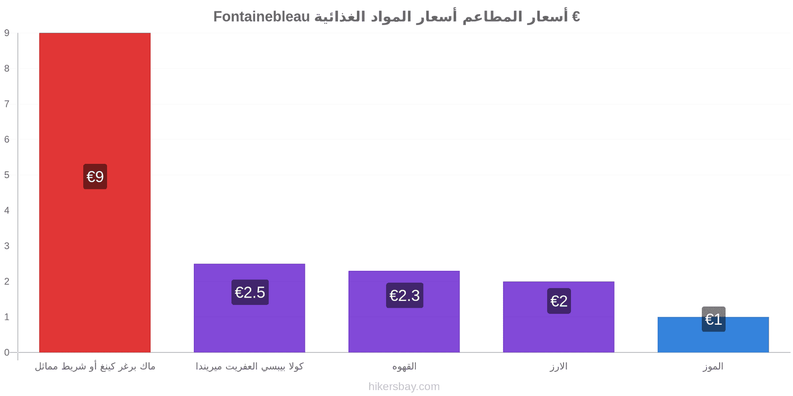 Fontainebleau تغييرات الأسعار hikersbay.com