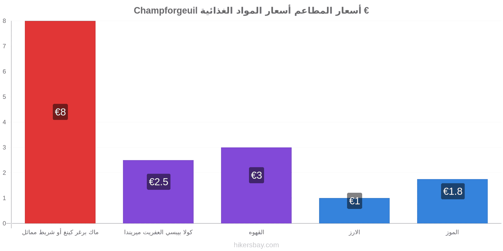 Champforgeuil تغييرات الأسعار hikersbay.com