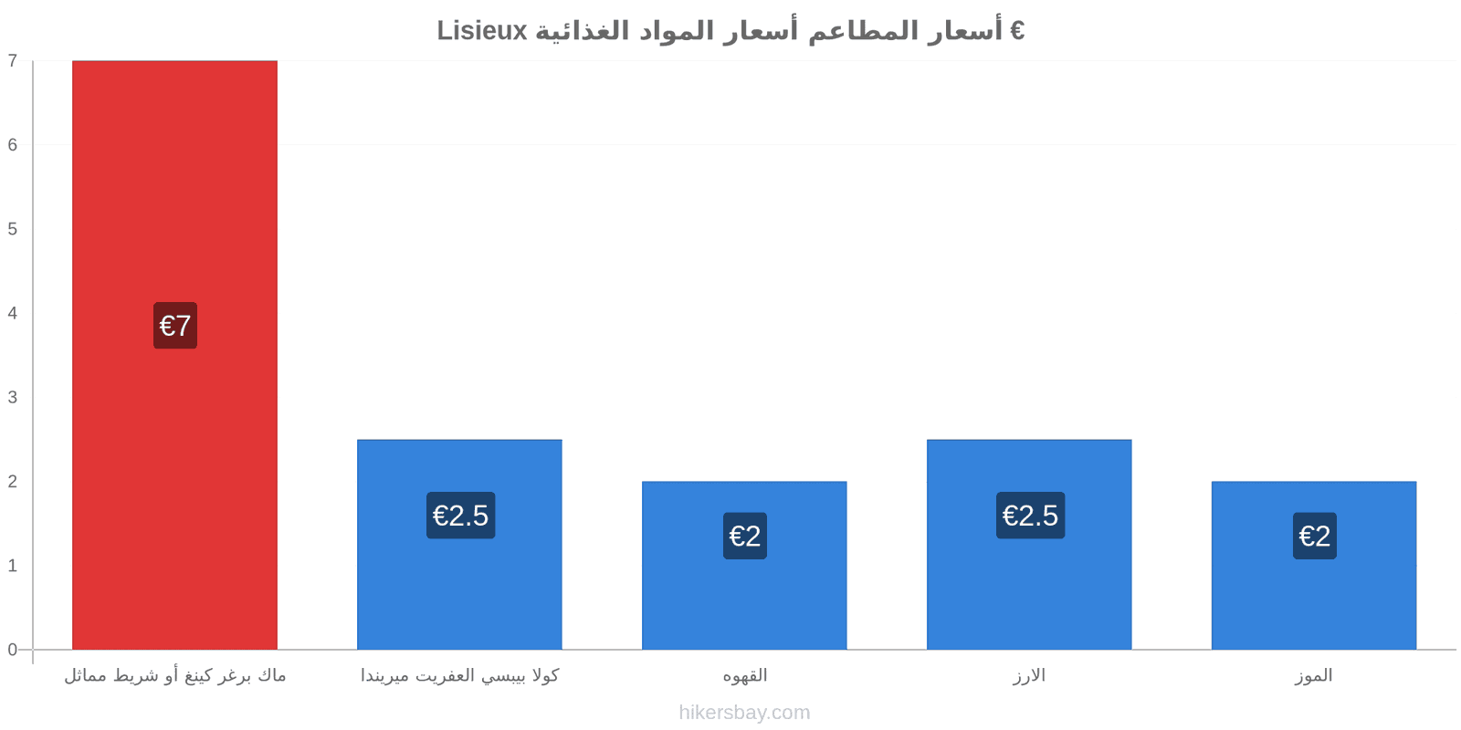 Lisieux تغييرات الأسعار hikersbay.com