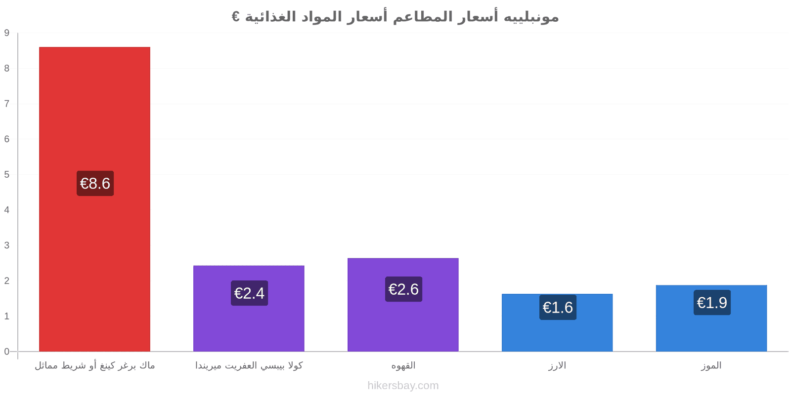 مونبلييه تغييرات الأسعار hikersbay.com