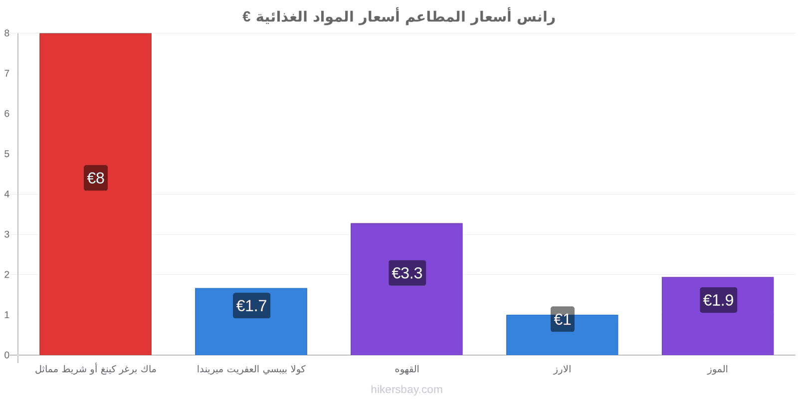 رانس تغييرات الأسعار hikersbay.com