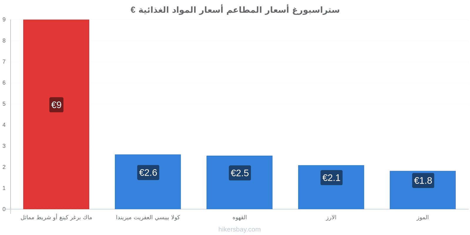 ستراسبورغ تغييرات الأسعار hikersbay.com