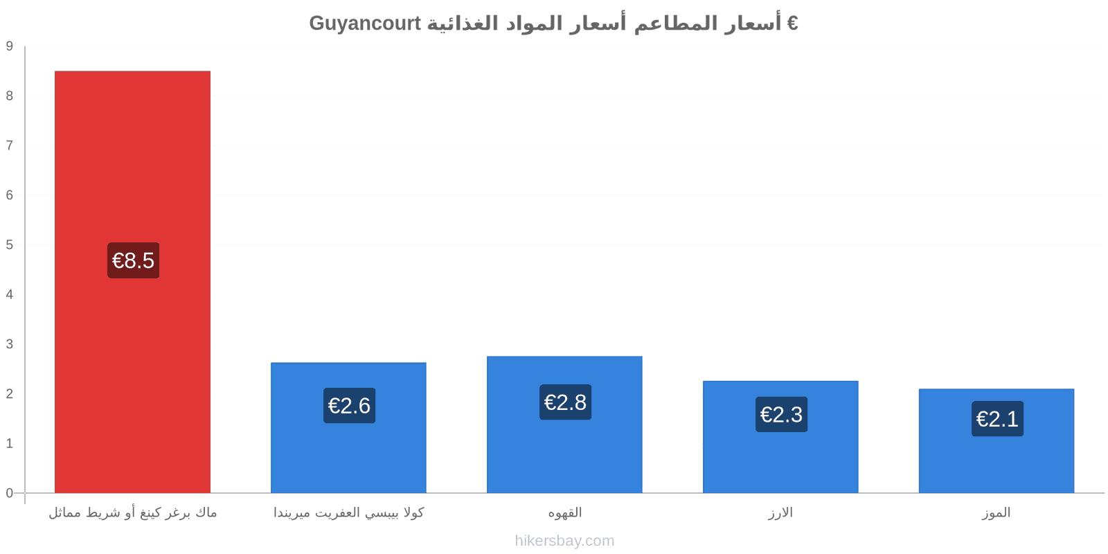 Guyancourt تغييرات الأسعار hikersbay.com