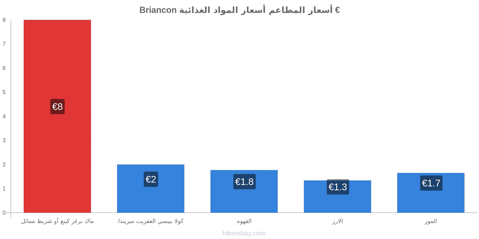 Briancon تغييرات الأسعار hikersbay.com